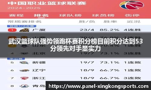 武汉篮球队强势领跑杯赛积分榜目前积分达到53分领先对手显实力