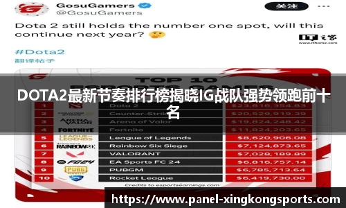 DOTA2最新节奏排行榜揭晓IG战队强势领跑前十名